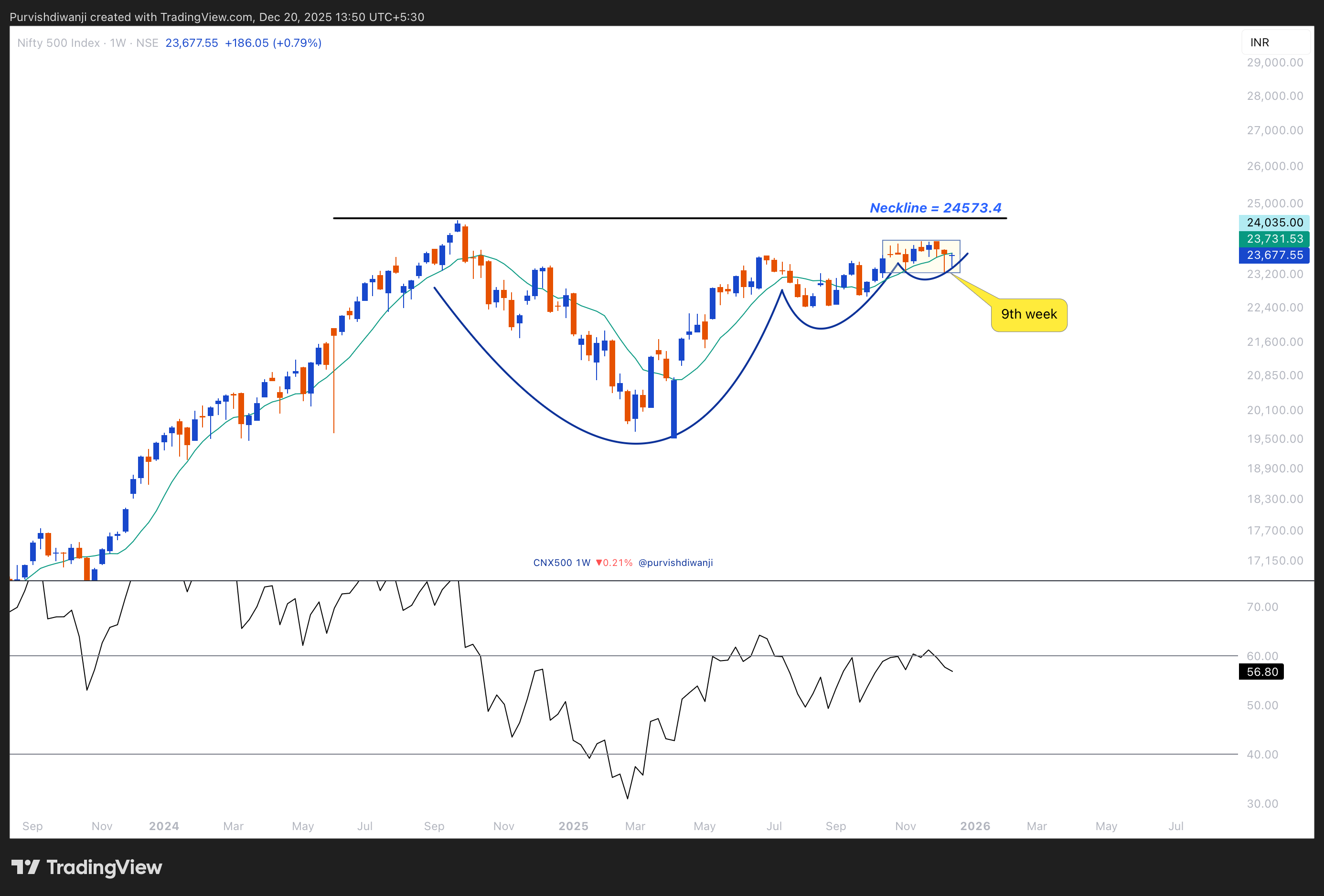 19.12.25 : ActiveInvestor’s market brief